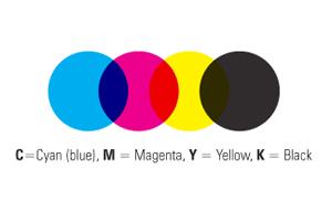CMYK-Colour-System