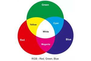 RGB Colour System